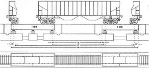 Cooper E-80 Railroad Scales